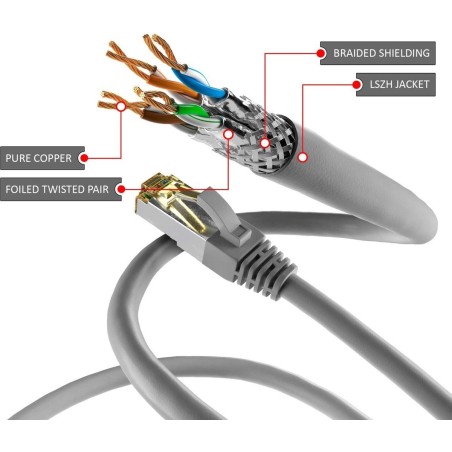 Goobay CAT 6a SFTP CU 15m Grey - High-Speed, Durable Ethernet Cable for Superior Connectivity!